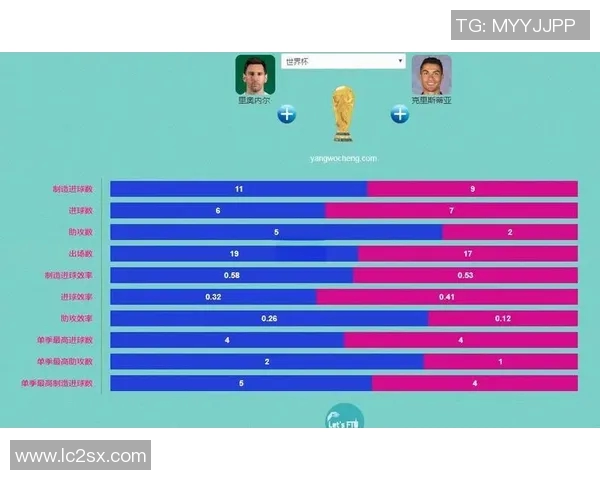 足球巨星数据对比解析：梅西与C罗各项指标全面对比分析