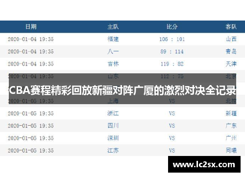 CBA赛程精彩回放新疆对阵广厦的激烈对决全记录